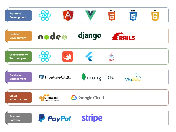 Technology Stack